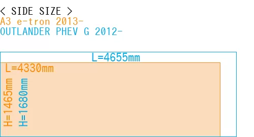 #A3 e-tron 2013- + OUTLANDER PHEV G 2012-
